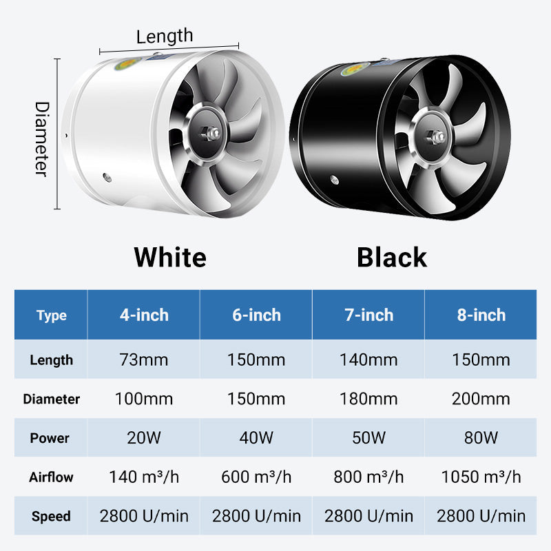 🔥Hot Sale 50% Off🔥Multifunctional Powerful Mute Exhaust Fan💨
