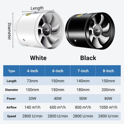 🔥Hot Sale 50% Off🔥Multifunctional Powerful Mute Exhaust Fan💨